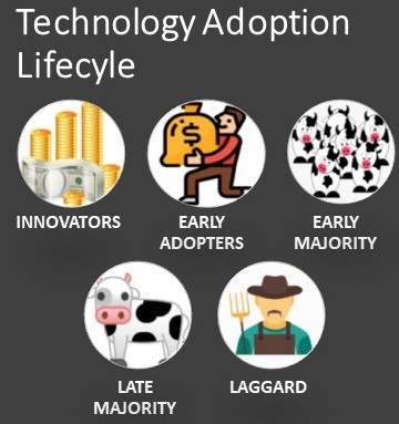 tech_adoption_beef_sm